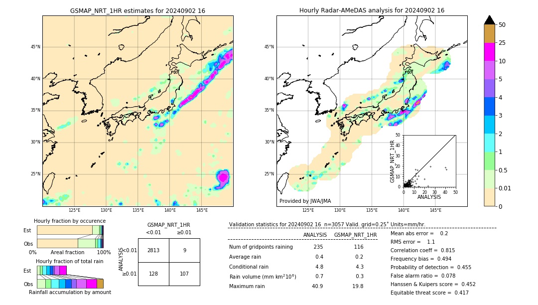 GSMaP NRT validation image. 2024/09/02 16