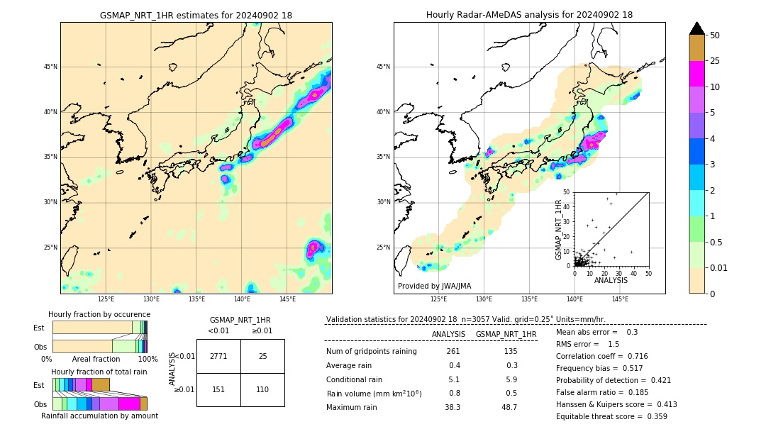 GSMaP NRT validation image. 2024/09/02 18