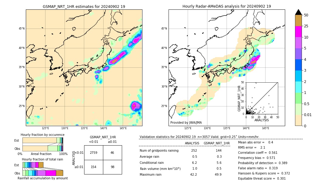 GSMaP NRT validation image. 2024/09/02 19