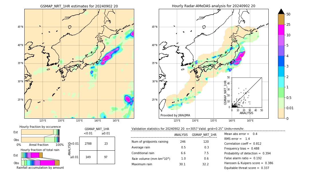 GSMaP NRT validation image. 2024/09/02 20