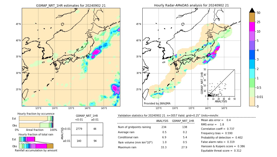 GSMaP NRT validation image. 2024/09/02 21