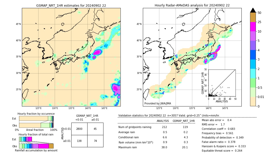 GSMaP NRT validation image. 2024/09/02 22