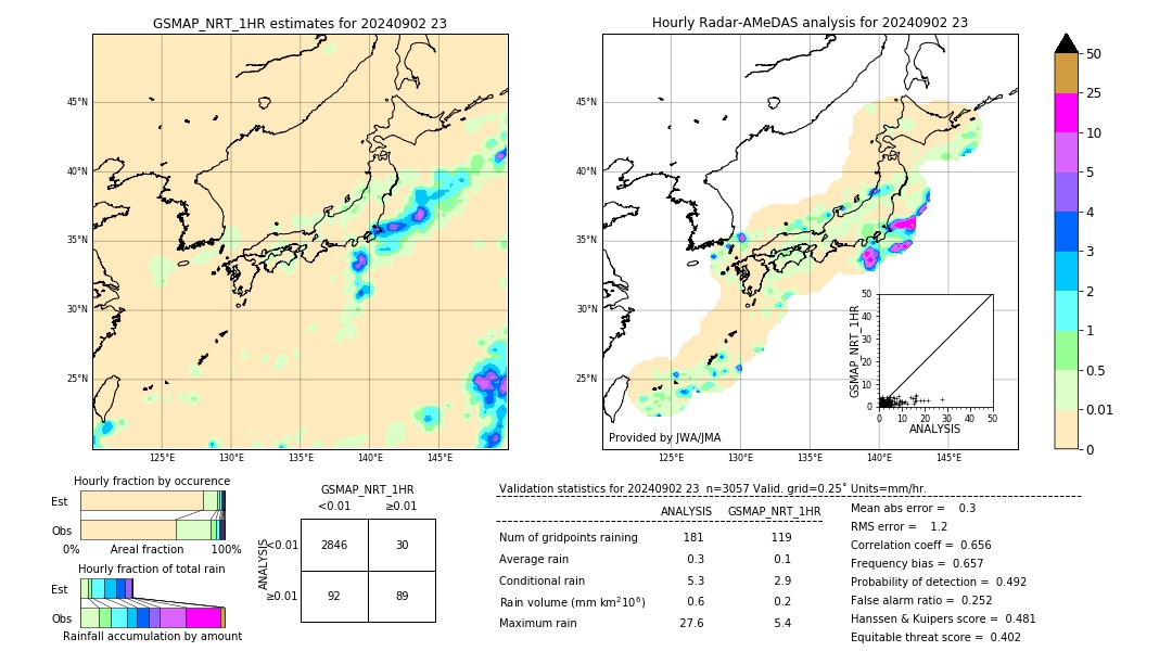 GSMaP NRT validation image. 2024/09/02 23