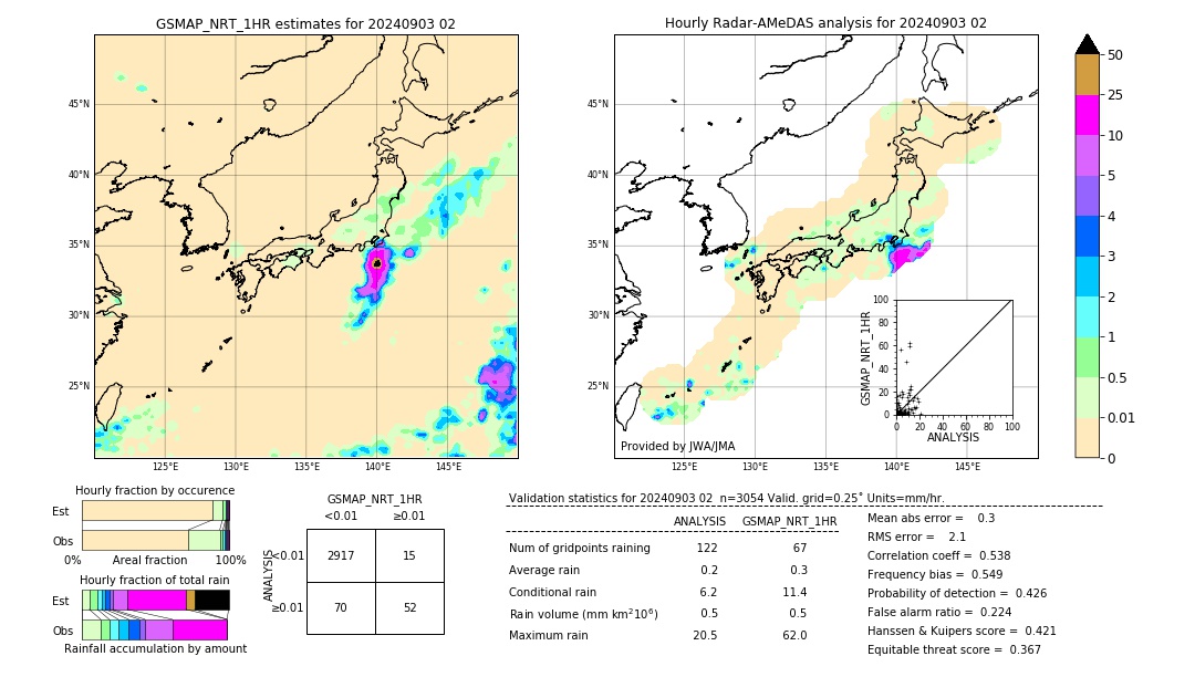 GSMaP NRT validation image. 2024/09/03 02