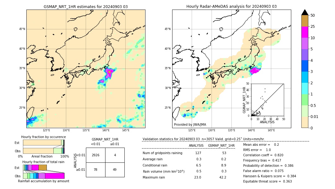 GSMaP NRT validation image. 2024/09/03 03