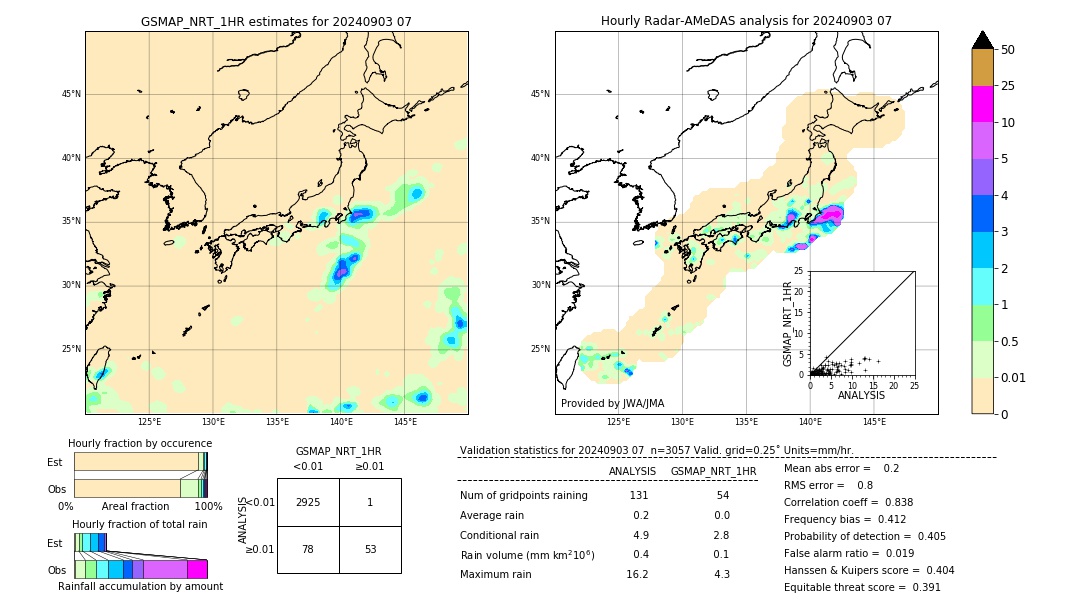 GSMaP NRT validation image. 2024/09/03 07