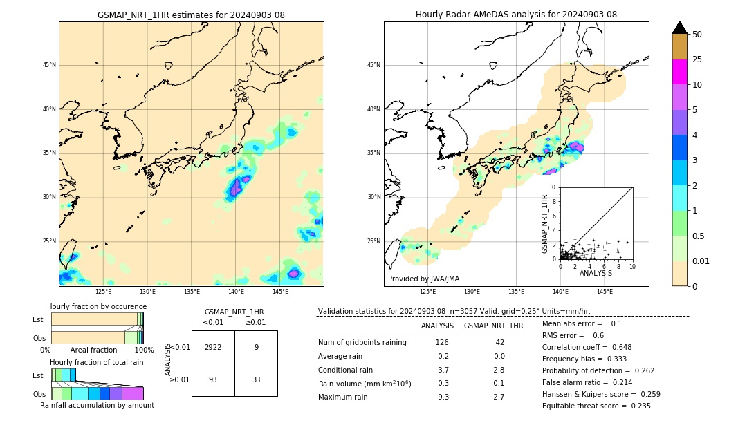 GSMaP NRT validation image. 2024/09/03 08