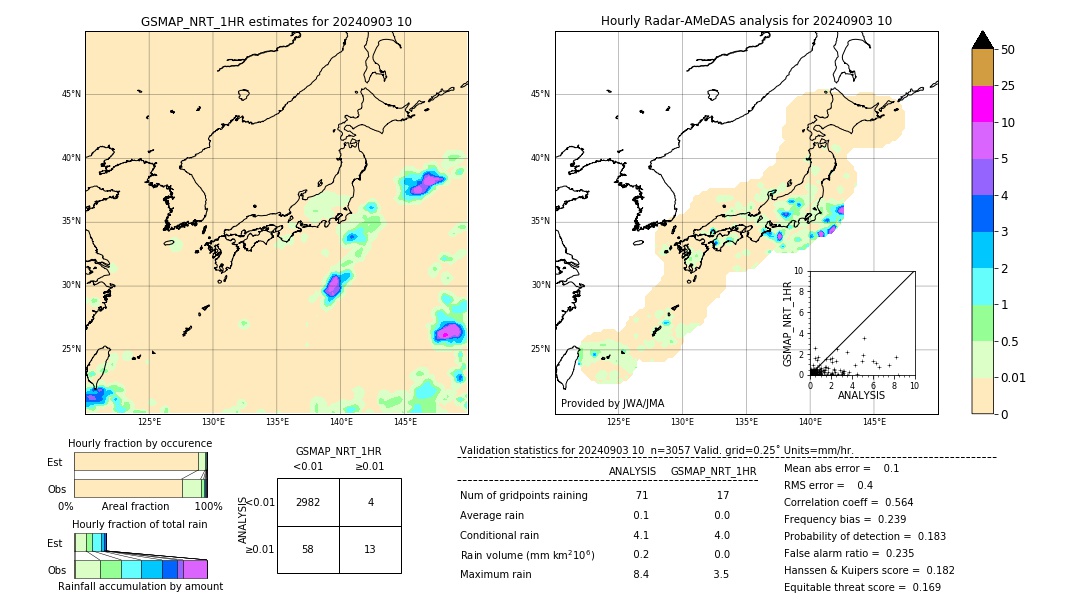 GSMaP NRT validation image. 2024/09/03 10