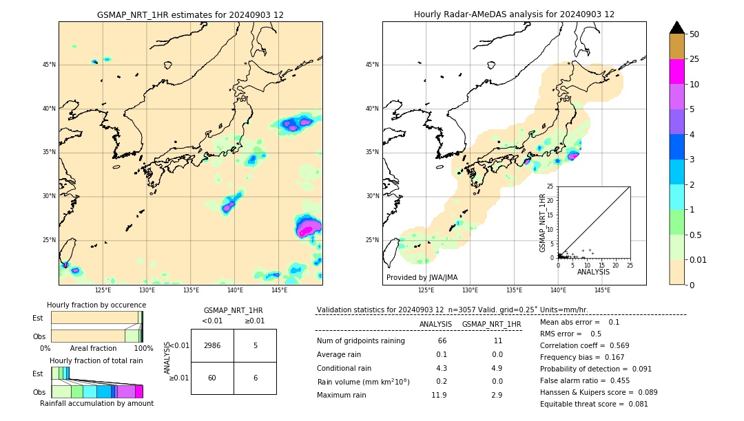 GSMaP NRT validation image. 2024/09/03 12