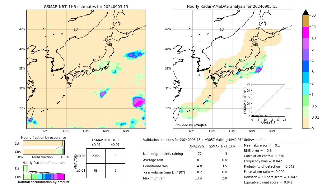 GSMaP NRT validation image. 2024/09/03 13