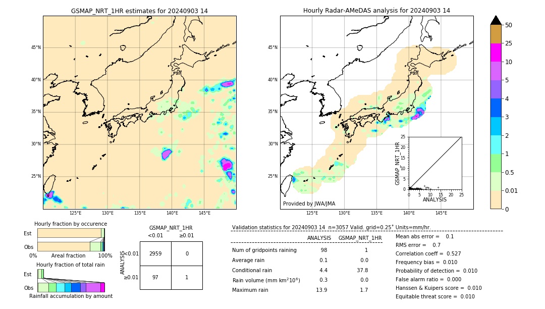 GSMaP NRT validation image. 2024/09/03 14