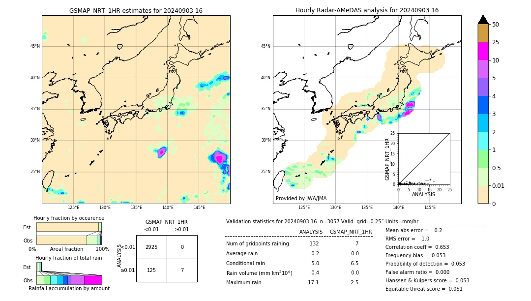 GSMaP NRT validation image. 2024/09/03 16