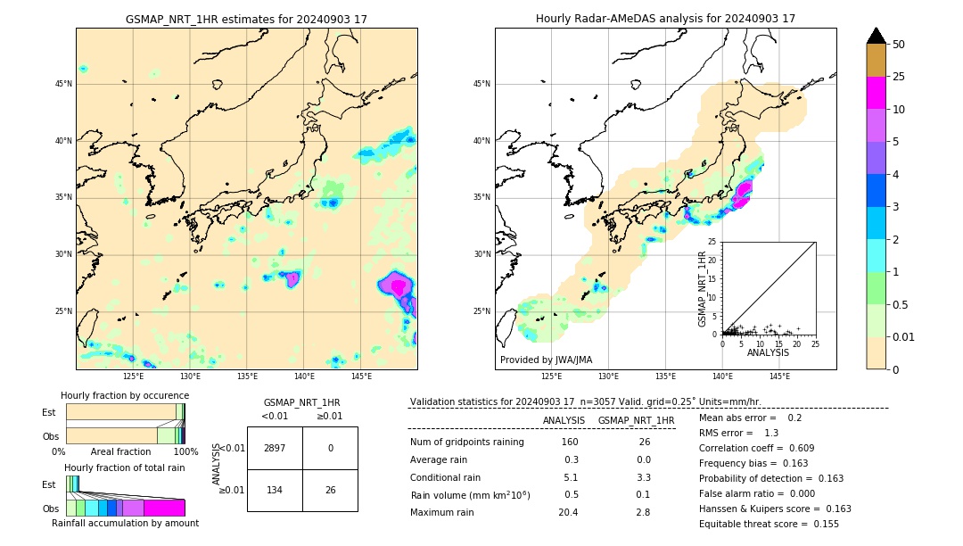 GSMaP NRT validation image. 2024/09/03 17