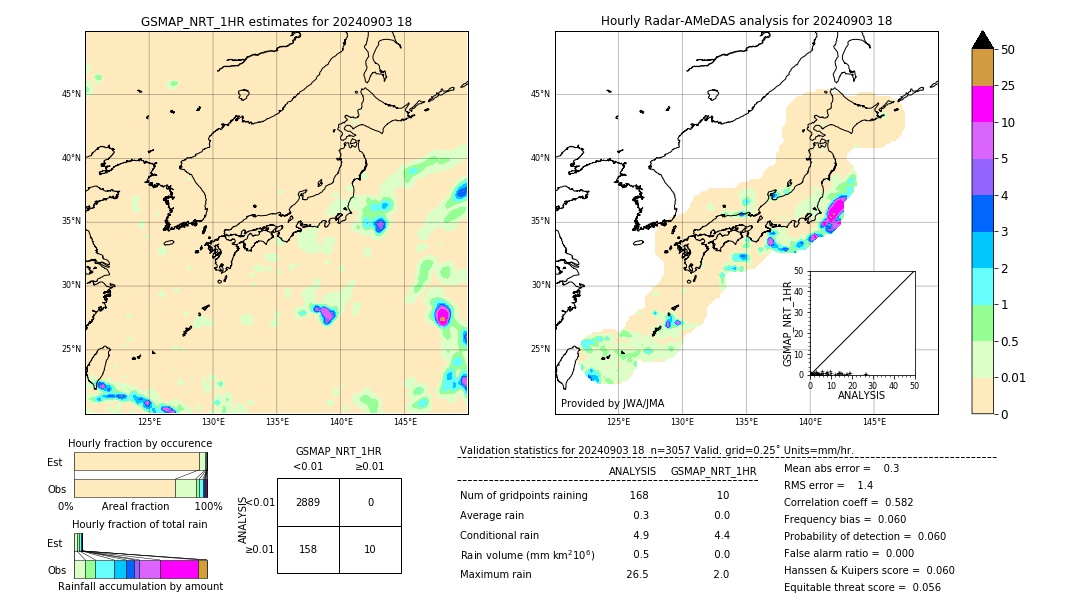 GSMaP NRT validation image. 2024/09/03 18