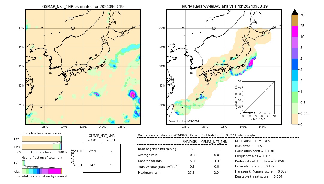 GSMaP NRT validation image. 2024/09/03 19