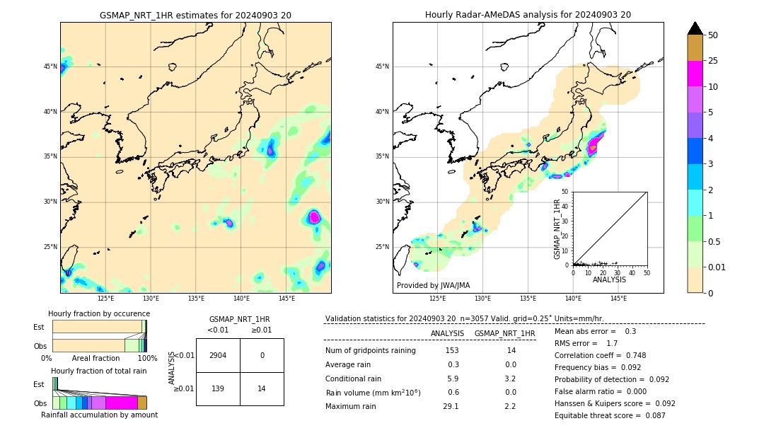 GSMaP NRT validation image. 2024/09/03 20