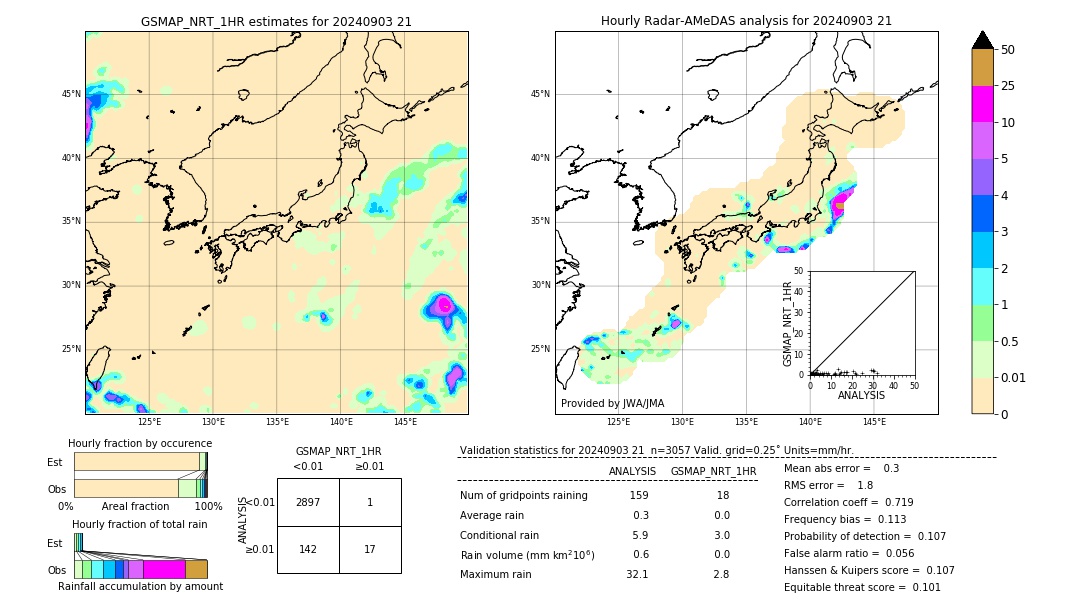 GSMaP NRT validation image. 2024/09/03 21