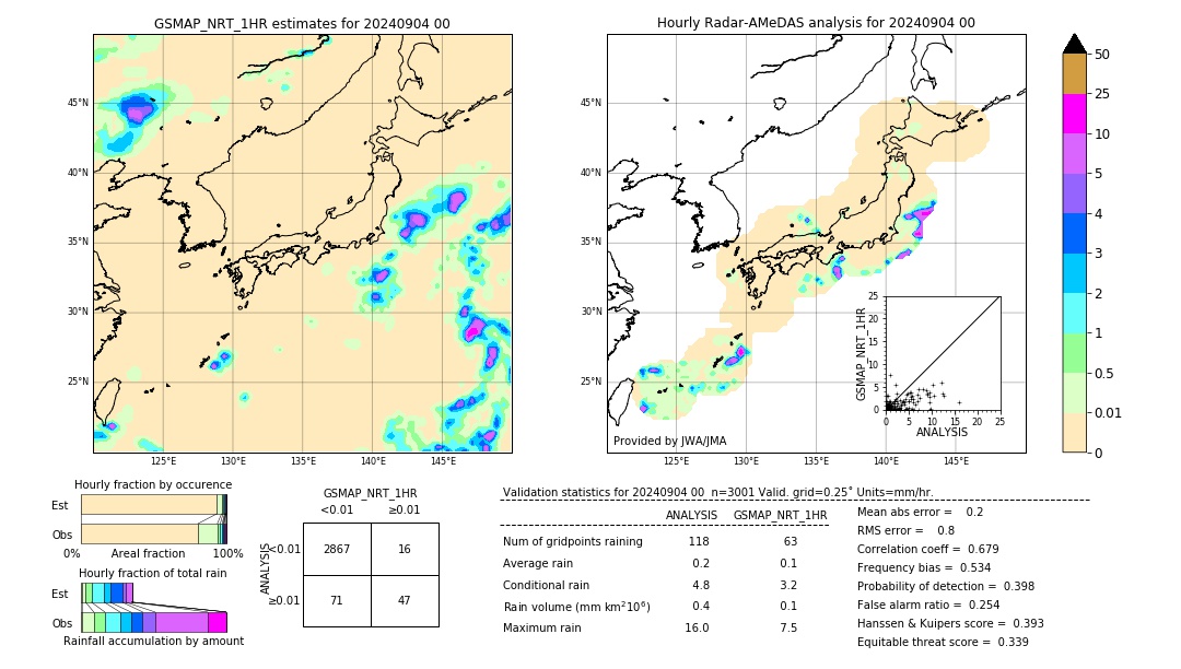 GSMaP NRT validation image. 2024/09/04 00