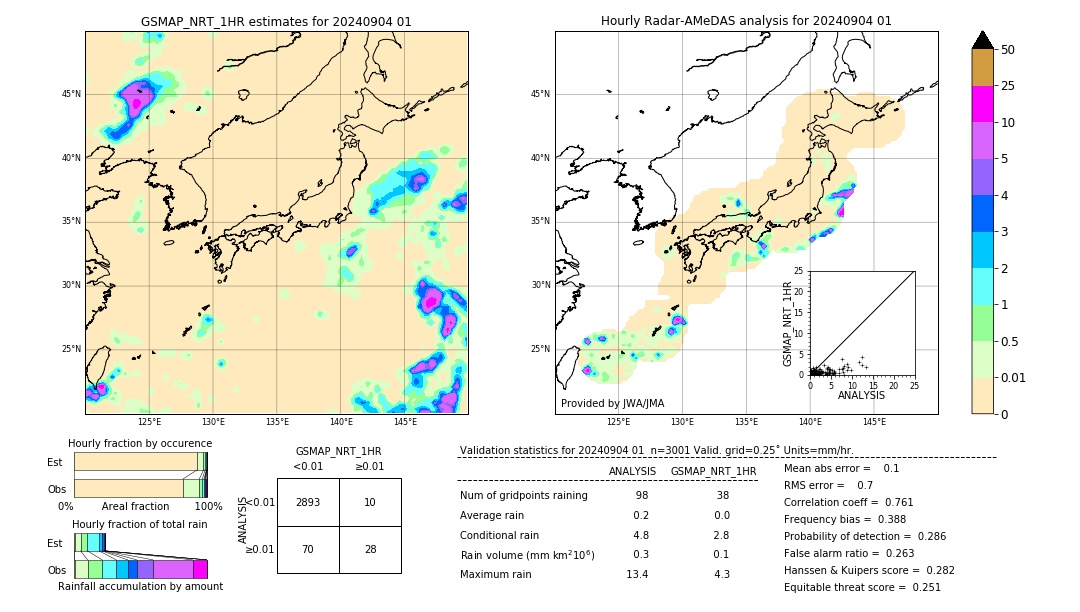 GSMaP NRT validation image. 2024/09/04 01