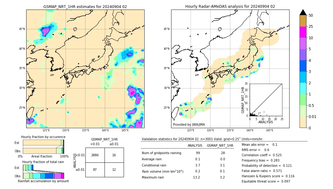 GSMaP NRT validation image. 2024/09/04 02