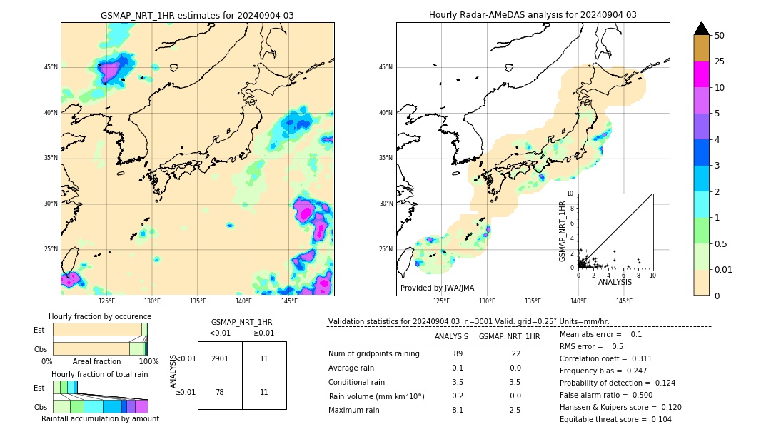 GSMaP NRT validation image. 2024/09/04 03