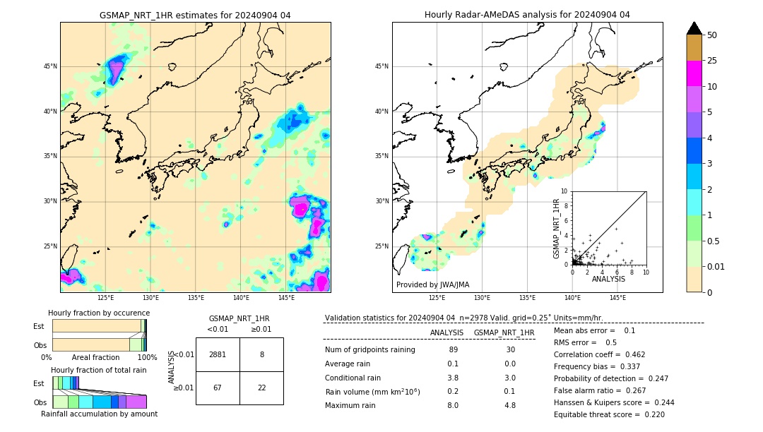 GSMaP NRT validation image. 2024/09/04 04