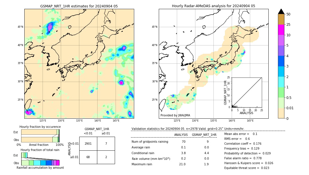 GSMaP NRT validation image. 2024/09/04 05