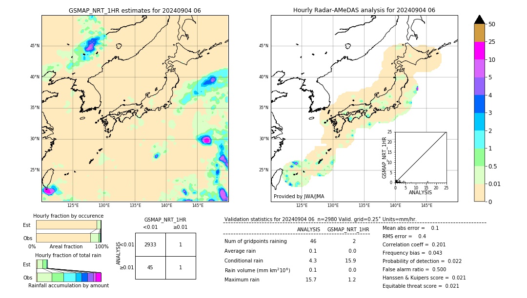 GSMaP NRT validation image. 2024/09/04 06