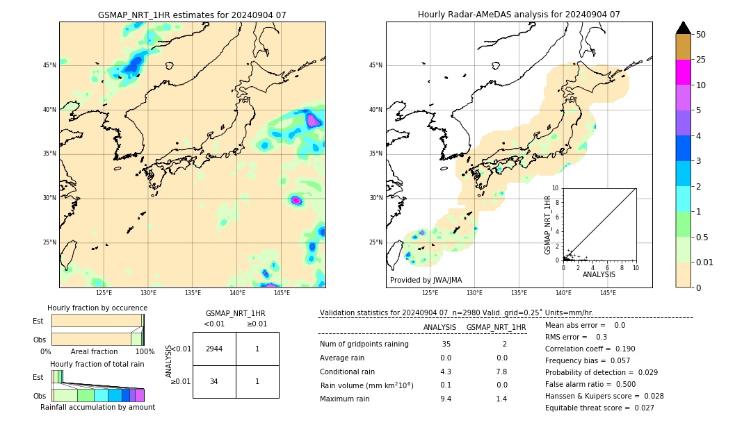 GSMaP NRT validation image. 2024/09/04 07