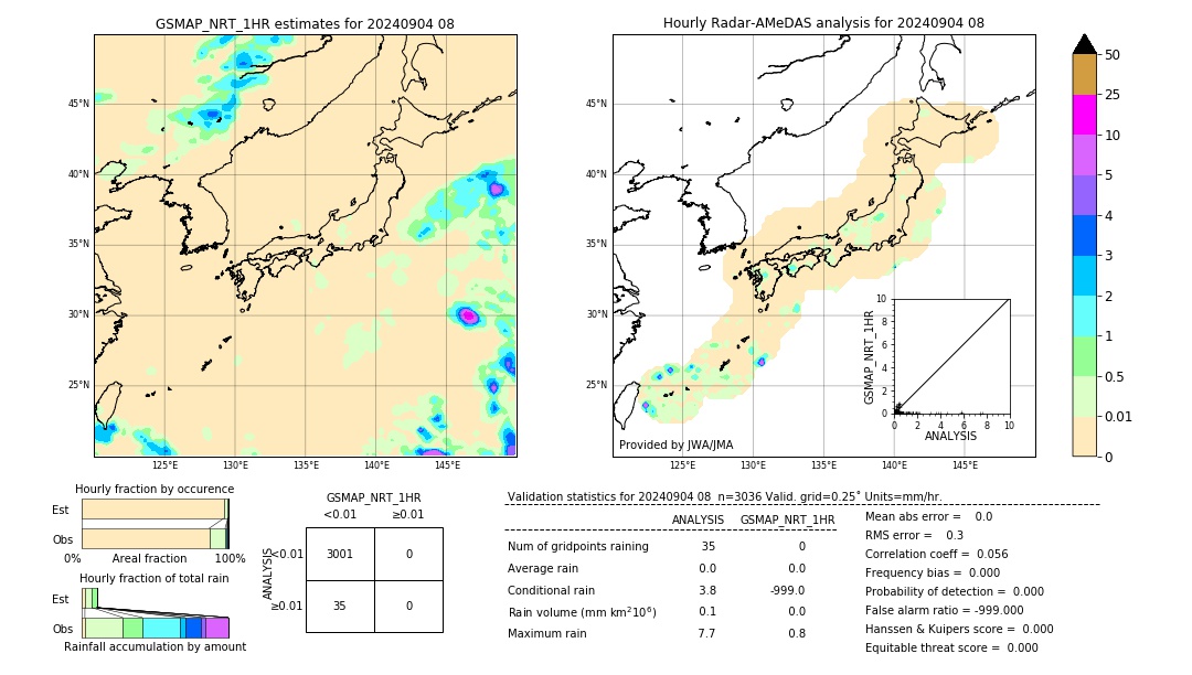 GSMaP NRT validation image. 2024/09/04 08