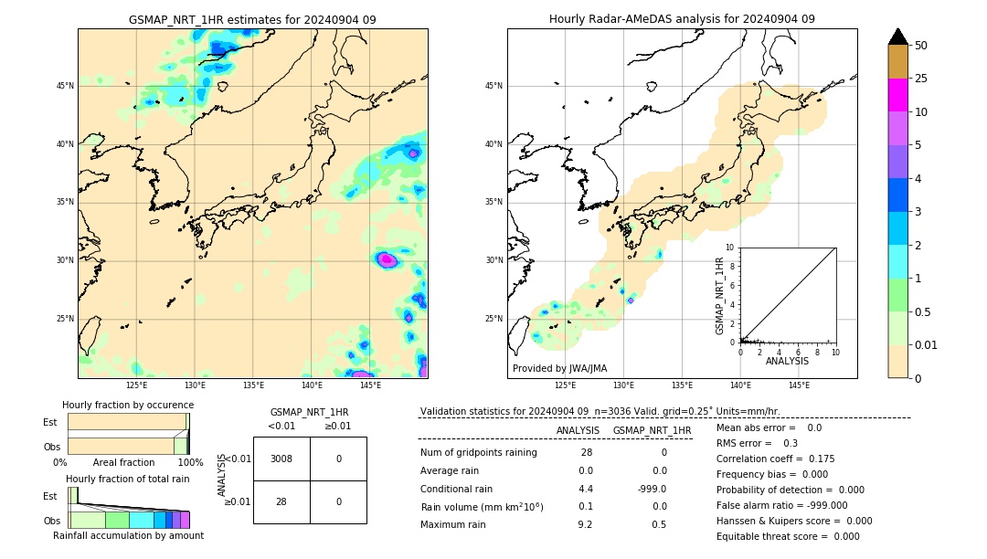 GSMaP NRT validation image. 2024/09/04 09