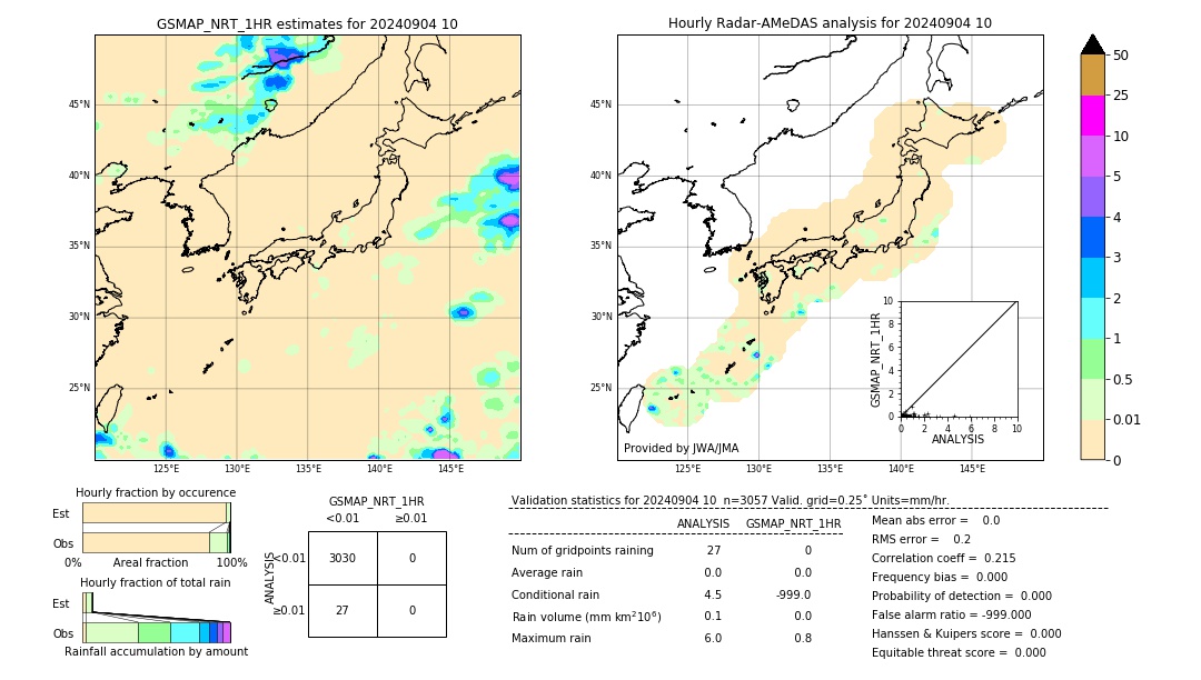 GSMaP NRT validation image. 2024/09/04 10