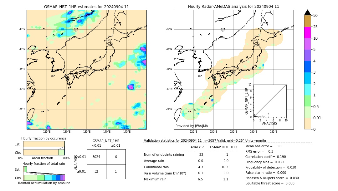 GSMaP NRT validation image. 2024/09/04 11