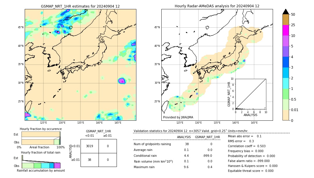 GSMaP NRT validation image. 2024/09/04 12