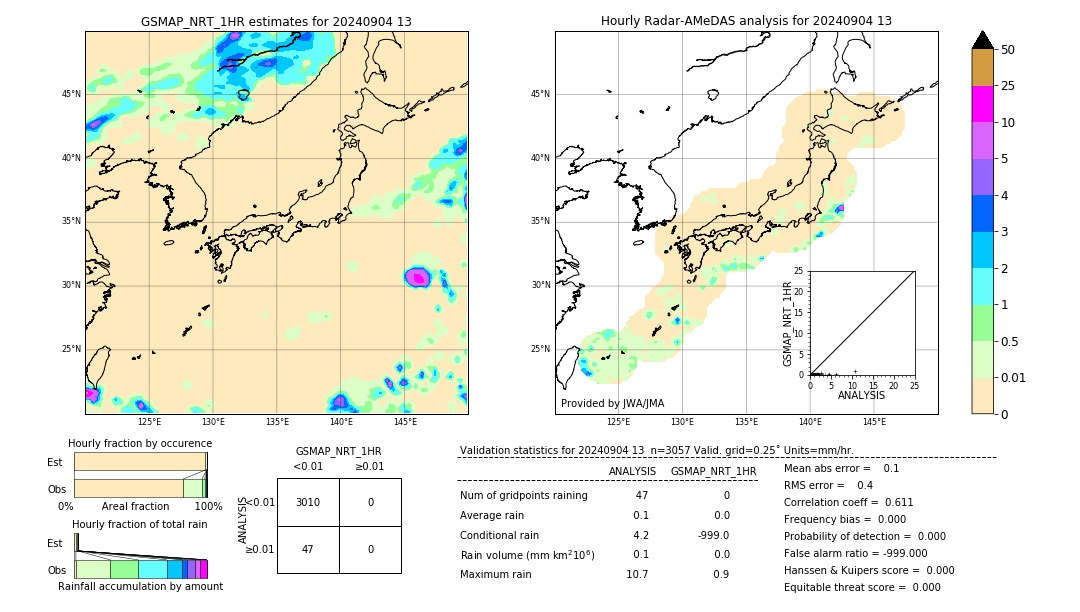 GSMaP NRT validation image. 2024/09/04 13