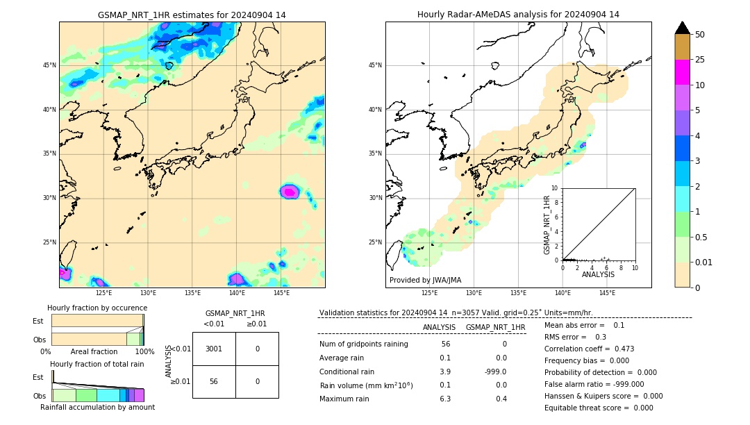 GSMaP NRT validation image. 2024/09/04 14