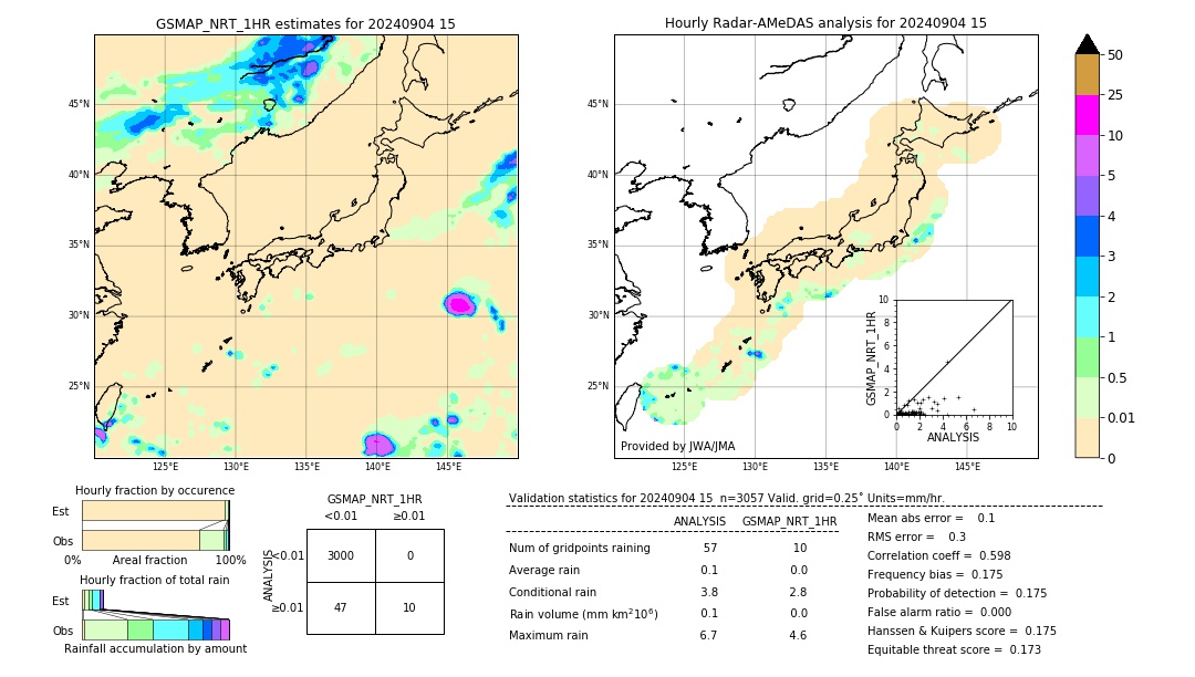 GSMaP NRT validation image. 2024/09/04 15