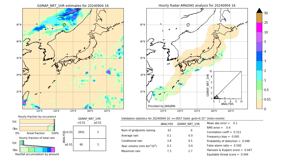 GSMaP NRT validation image. 2024/09/04 16