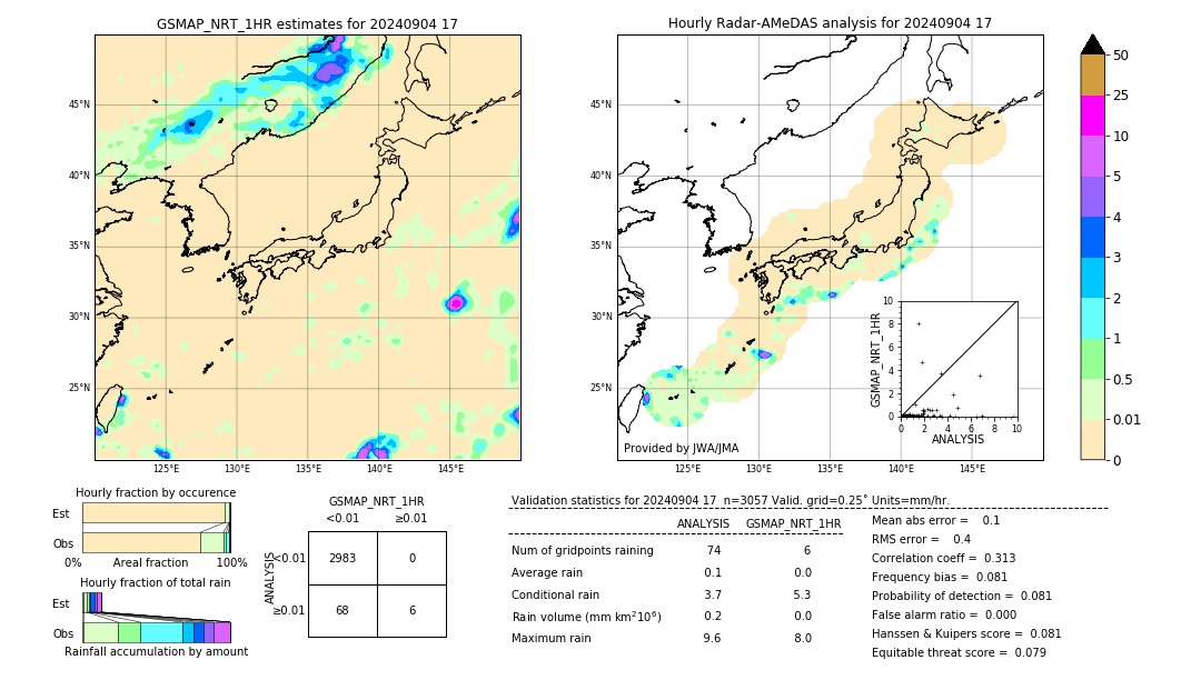 GSMaP NRT validation image. 2024/09/04 17