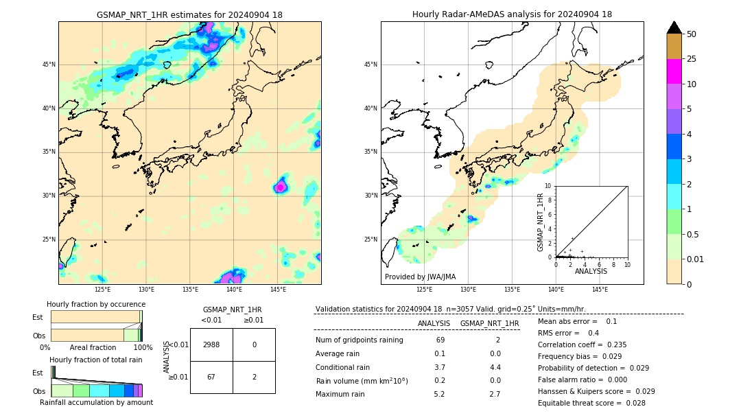 GSMaP NRT validation image. 2024/09/04 18