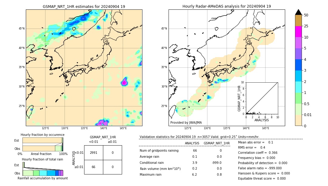 GSMaP NRT validation image. 2024/09/04 19