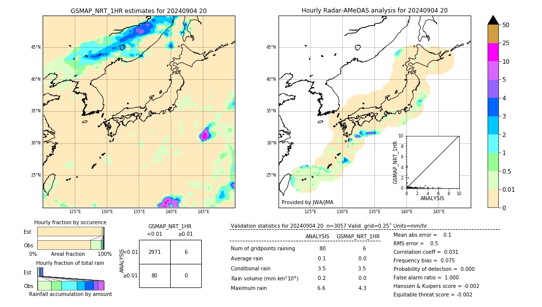 GSMaP NRT validation image. 2024/09/04 20