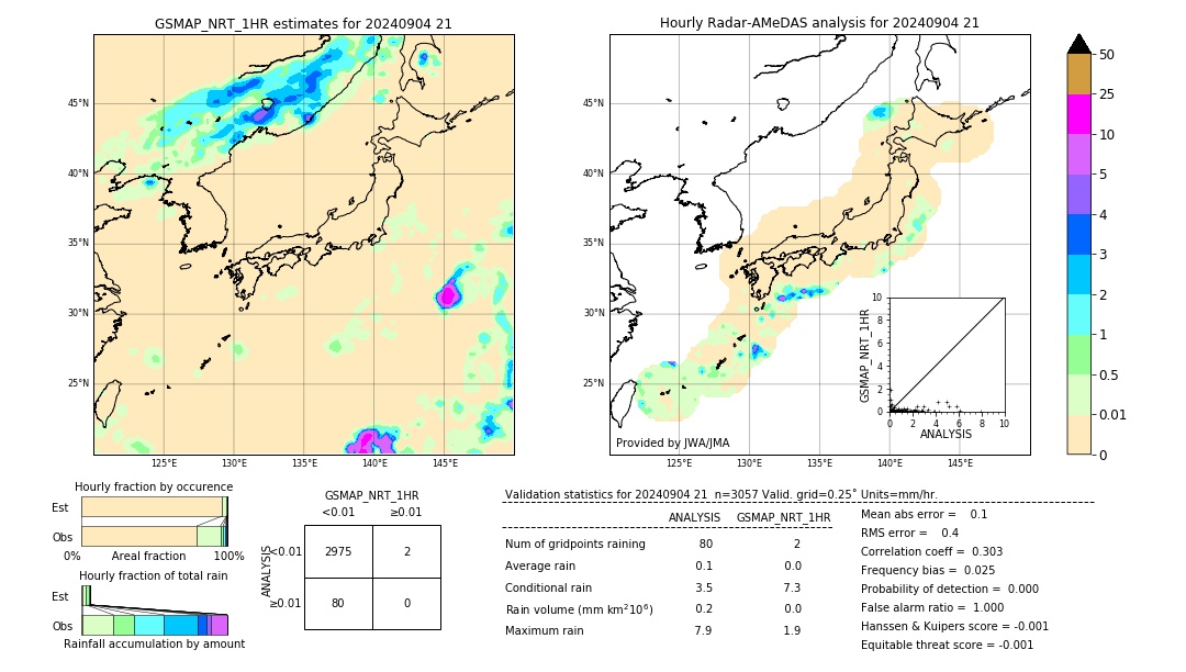 GSMaP NRT validation image. 2024/09/04 21