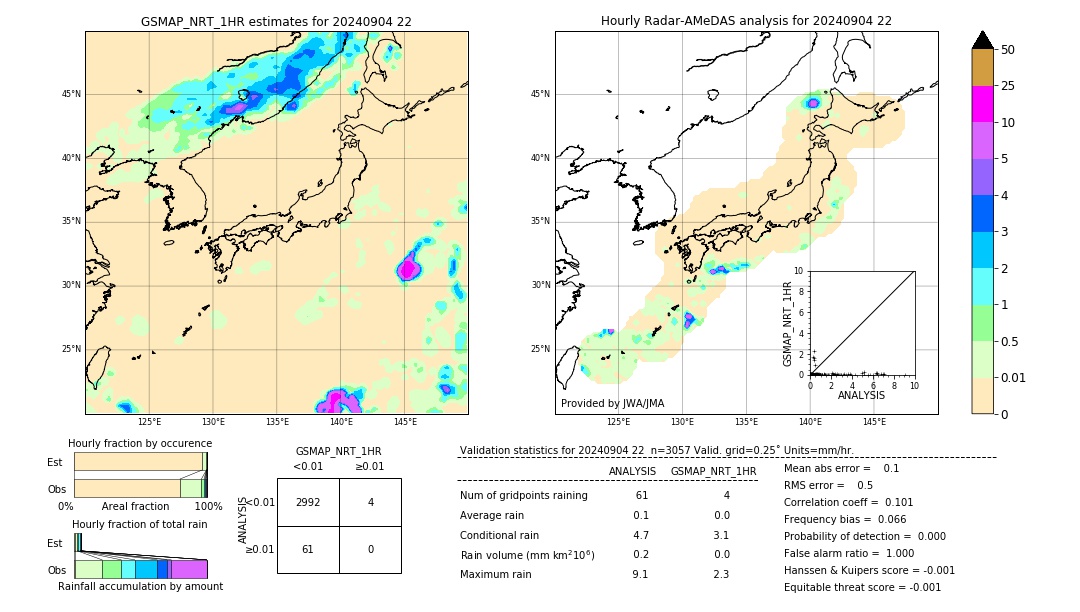 GSMaP NRT validation image. 2024/09/04 22