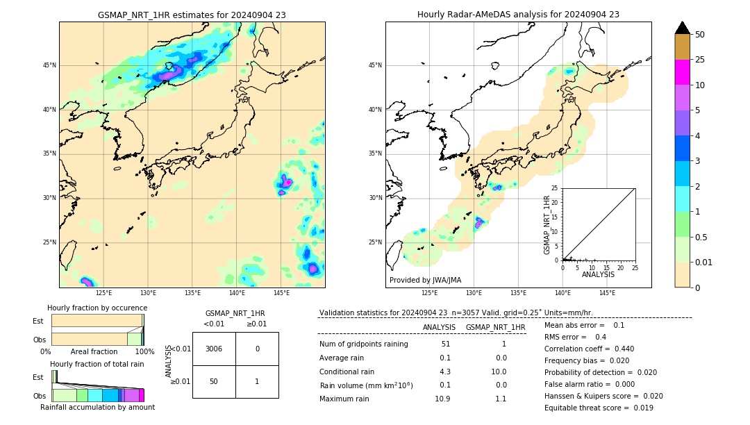 GSMaP NRT validation image. 2024/09/04 23