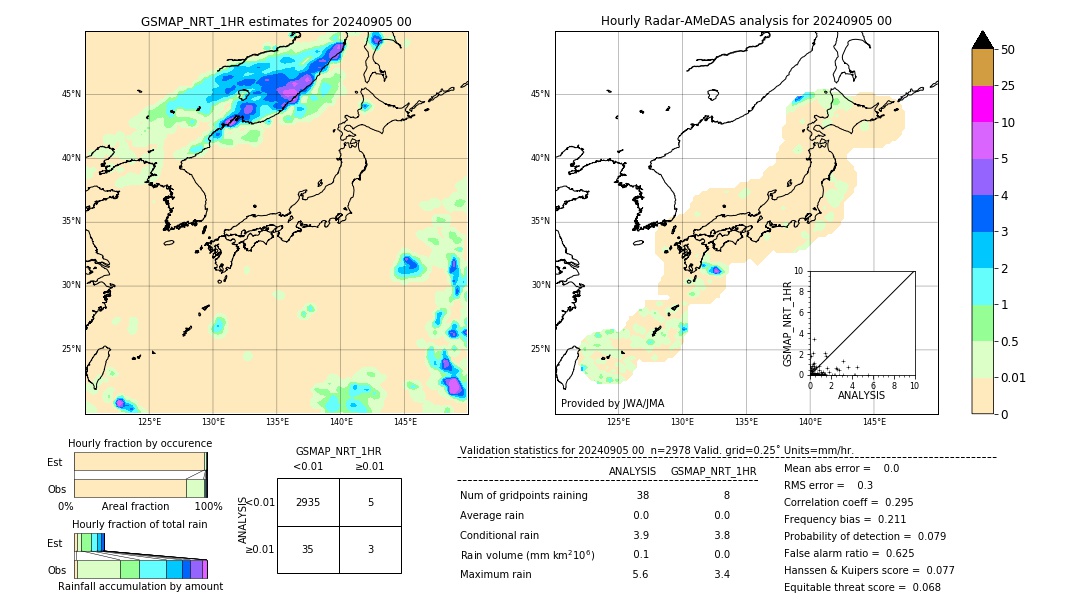 GSMaP NRT validation image. 2024/09/05 00