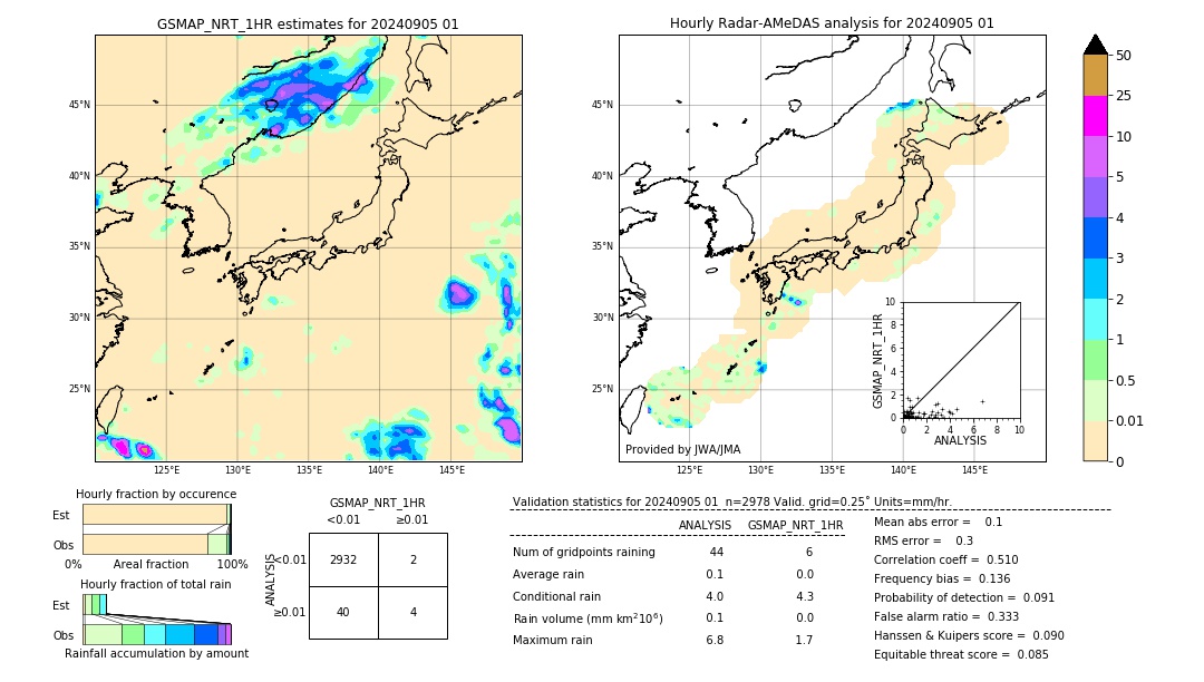 GSMaP NRT validation image. 2024/09/05 01