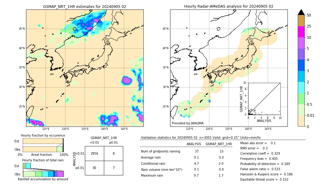 GSMaP NRT validation image. 2024/09/05 02