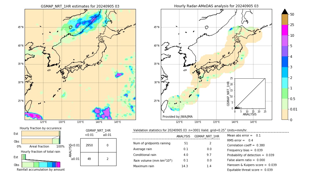 GSMaP NRT validation image. 2024/09/05 03