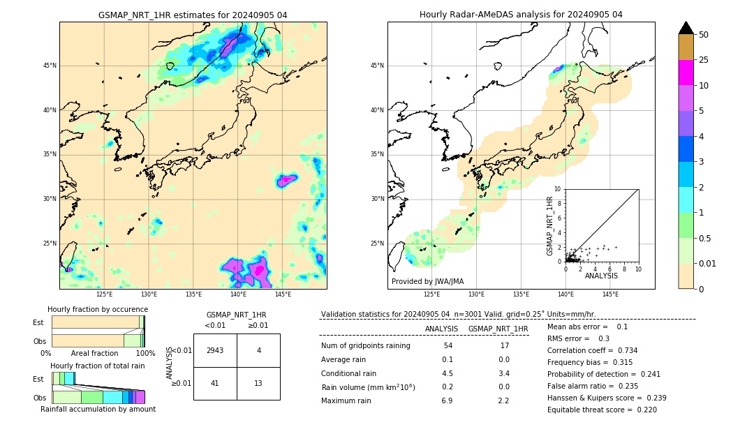 GSMaP NRT validation image. 2024/09/05 04